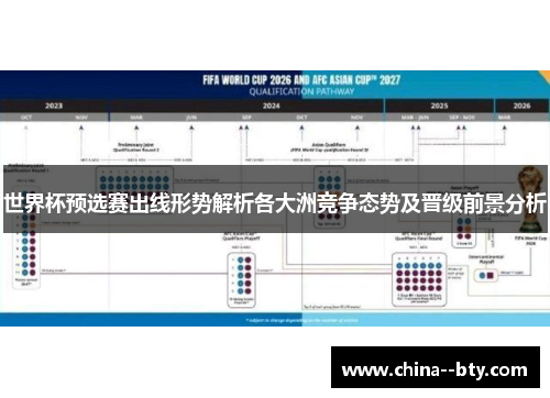 世界杯预选赛出线形势解析各大洲竞争态势及晋级前景分析 世界杯预选赛出线形势解析各大洲竞争态势及晋级前景分析