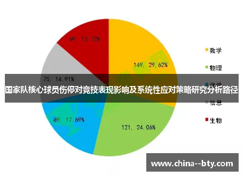 国家队核心球员伤停对竞技表现影响及系统性应对策略研究分析路径 国家队核心球员伤停对竞技表现影响及系统性应对策略研究分析路径
