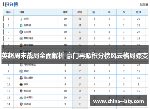 英超周末战局全面解析 豪门再掀积分榜风云格局骤变 英超周末战局全面解析 豪门再掀积分榜风云格局骤变