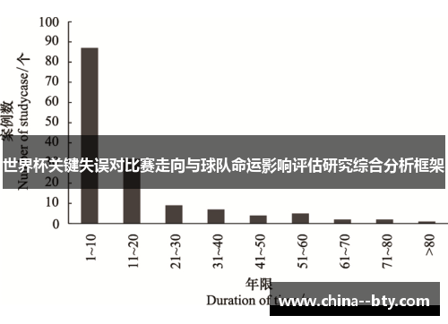 世界杯关键失误对比赛走向与球队命运影响评估研究综合分析框架 世界杯关键失误对比赛走向与球队命运影响评估研究综合分析框架