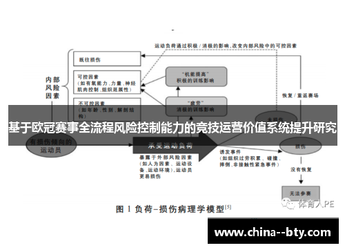 基于欧冠赛事全流程风险控制能力的竞技运营价值系统提升研究