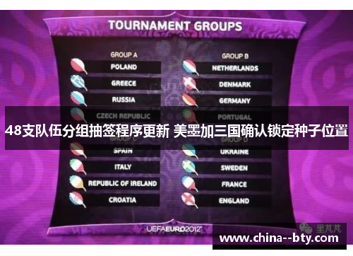 48支队伍分组抽签程序更新 美墨加三国确认锁定种子位置