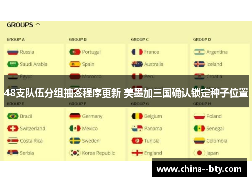 48支队伍分组抽签程序更新 美墨加三国确认锁定种子位置 48支队伍分组抽签程序更新 美墨加三国确认锁定种子位置